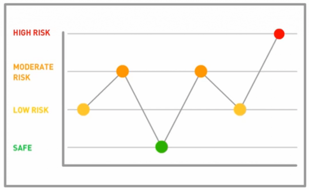 What is Big Data and can it advance process performance? - CPECNCPECN