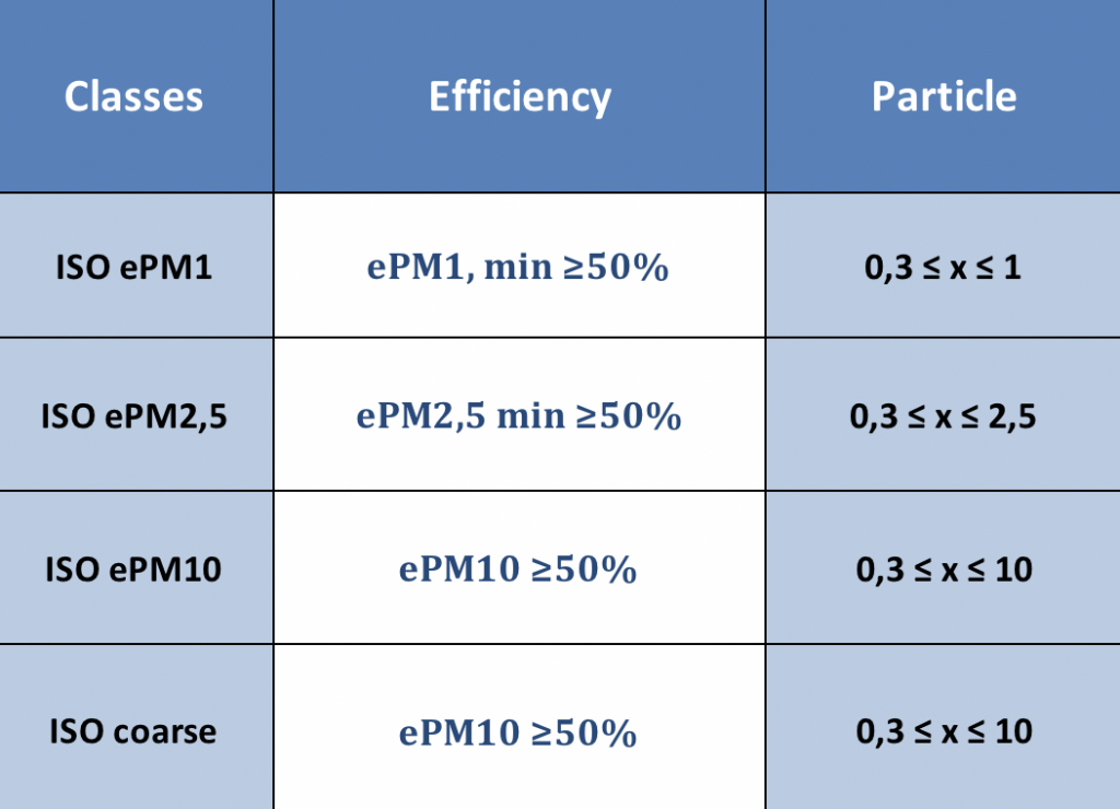 New International Standard Phasing In For Inlet Air Filters Cpecncpecn