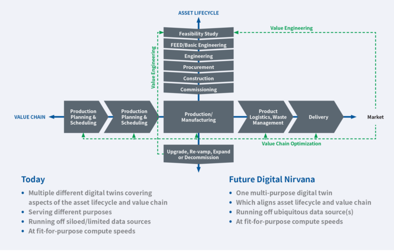 Digital Twin: The Key To Effective Decision-making - CPECNCPECN